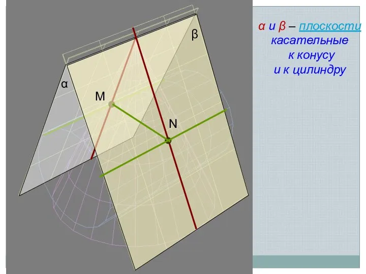 M N α и β – плоскости касательные к конусу и к цилиндру β α