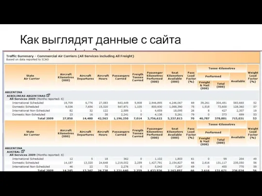 Как выглядят данные с сайта www.icao.data?