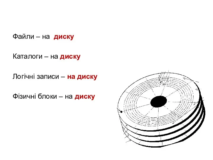 Файли – на диску Каталоги – на диску Логічні записи –