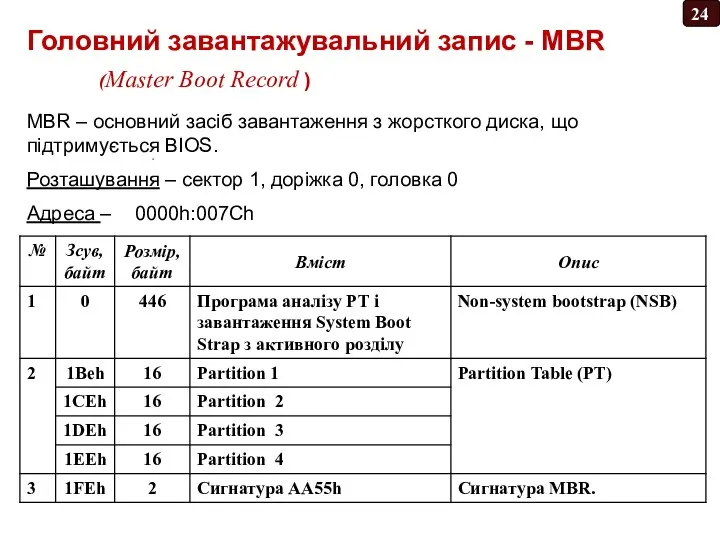 Головний завантажувальний запис - MBR (Master Boot Record ) MBR –