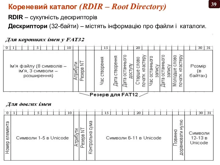 Кореневий каталог (RDIR – Root Directory) RDIR – сукупність дескрипторів Дескриптори