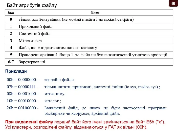 Байт атрибутів файлу Приклади При видаленні файлу перший байт його імені