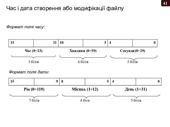 Час і дата створення або модифікації файлу Формат поля часу: Формат поля дати: