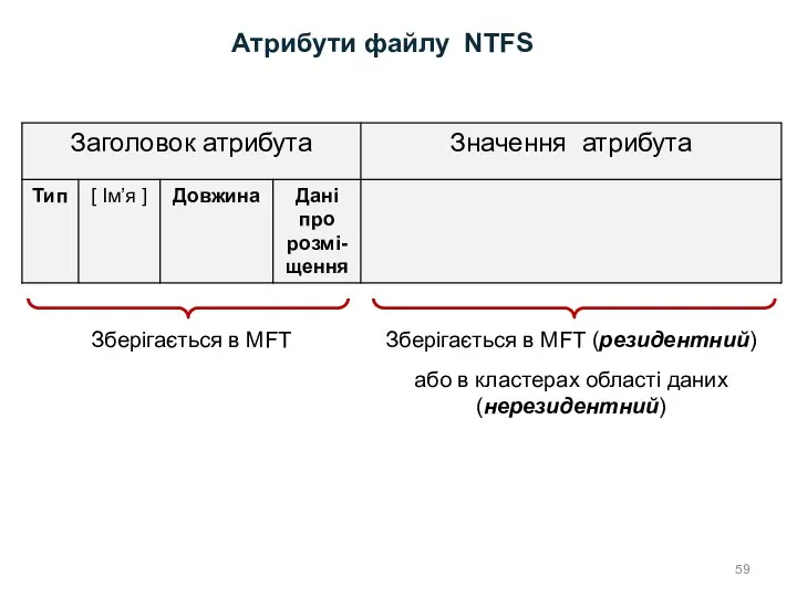 Атрибути файлу NTFS