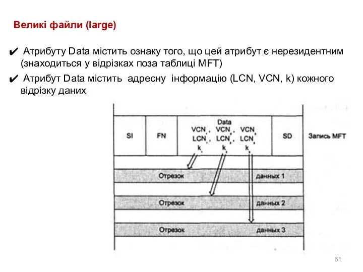 Великі файли (large) Атрибуту Data містить ознаку того, що цей атрибут