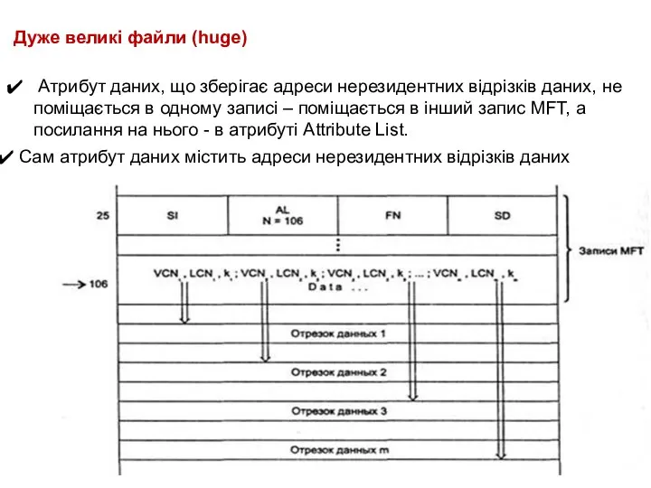 Дуже великі файли (huge) Атрибут даних, що зберігає адреси нерезидентних відрізків