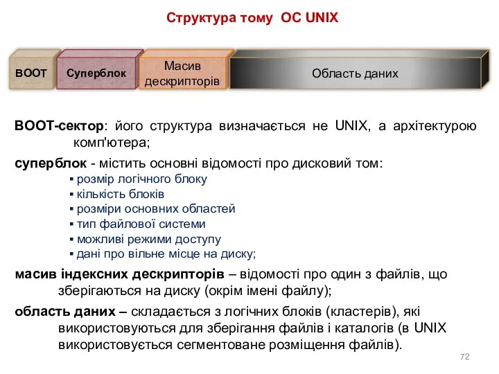 BOOT-сектор: його структура визначається не UNIX, а архітектурою комп'ютера; суперблок -