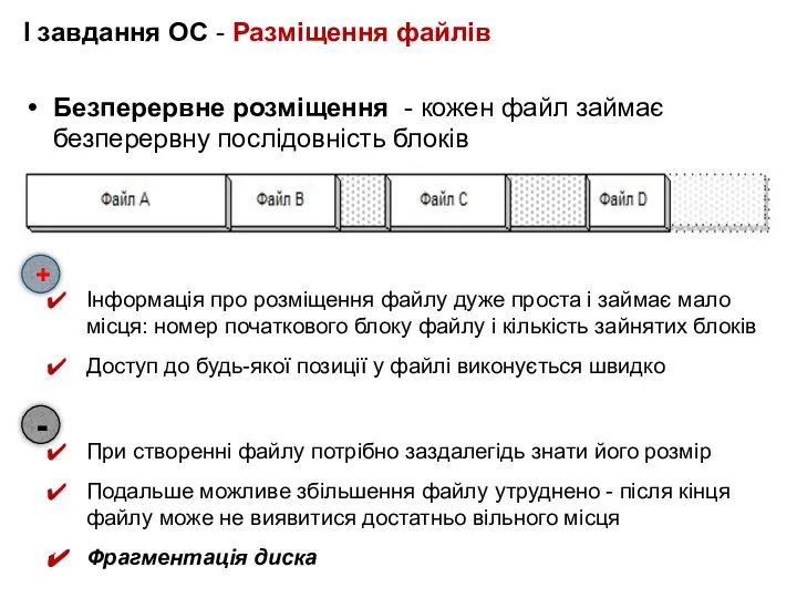 І завдання ОС - Разміщення файлів Безперервне розміщення - кожен файл