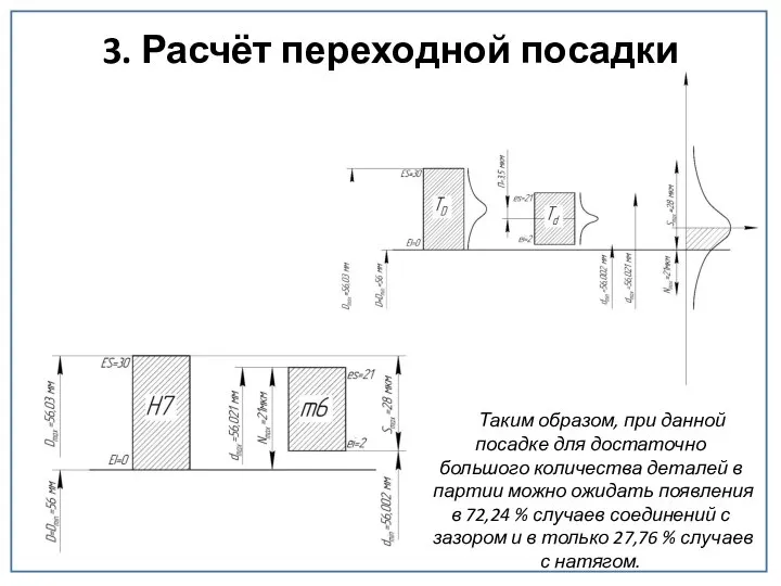 3. Расчёт переходной посадки Таким образом, при данной посадке для достаточно