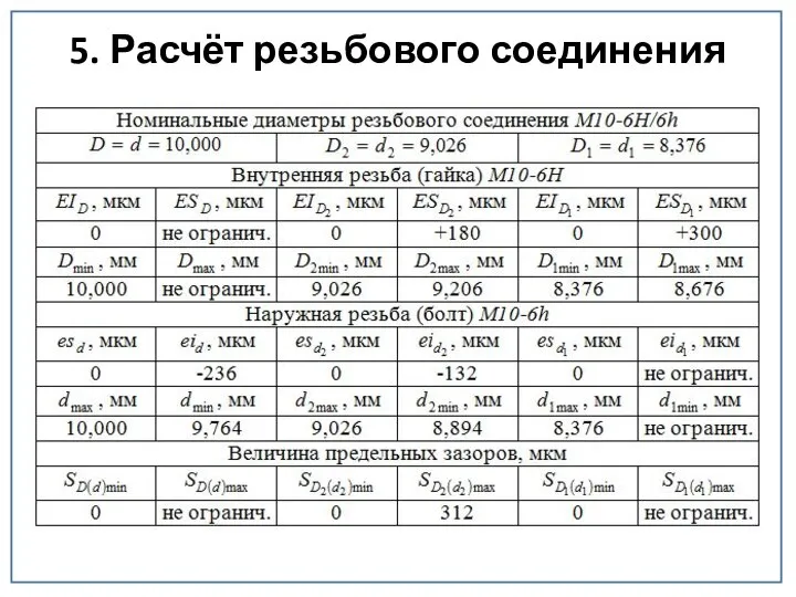 5. Расчёт резьбового соединения