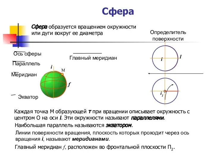 Сфера Сфера образуется вращением окружности или дуги вокруг ее диаметра Ось