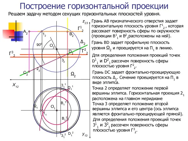 Построение горизонтальной проекции Γ12 Γ32 Γ22 Грань BD задает профильную плоскость