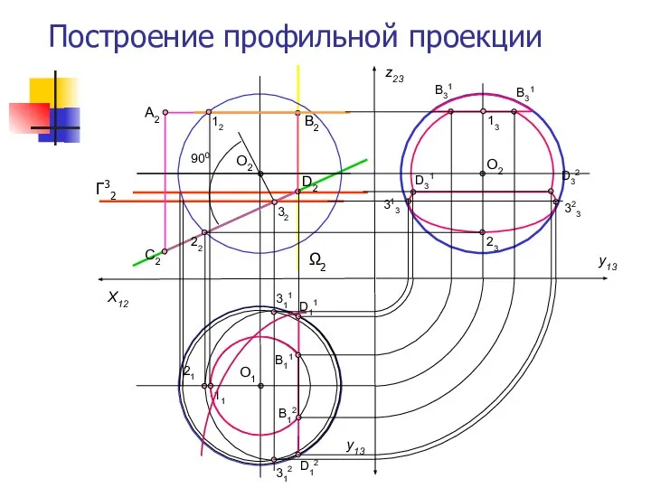 Построение профильной проекции y13