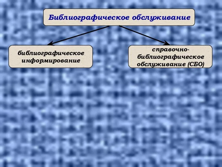 Библиографическое обслуживание библиографическое информирование справочно- библиографическое обслуживание (СБО)