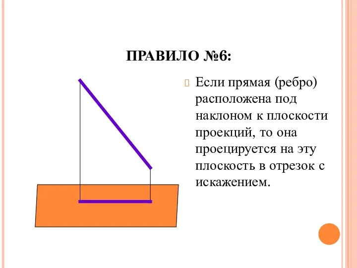 ПРАВИЛО №6: Если прямая (ребро) расположена под наклоном к плоскости проекций,