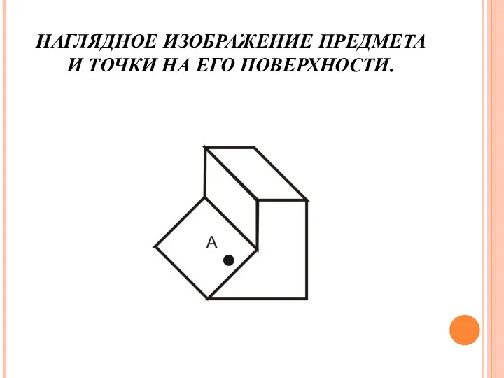 НАГЛЯДНОЕ ИЗОБРАЖЕНИЕ ПРЕДМЕТА И ТОЧКИ НА ЕГО ПОВЕРХНОСТИ.