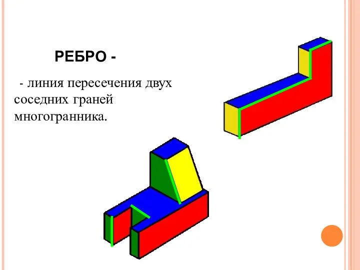РЕБРО - - линия пересечения двух соседних граней многогранника.
