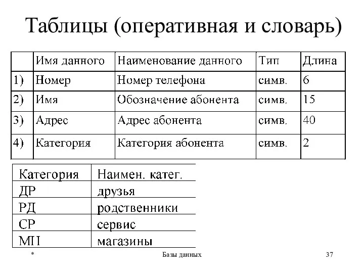 * Базы данных Таблицы (оперативная и словарь)