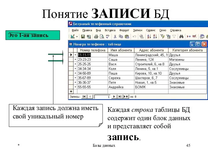 * Базы данных Понятие ЗАПИСИ БД Каждая строка таблицы БД содержит