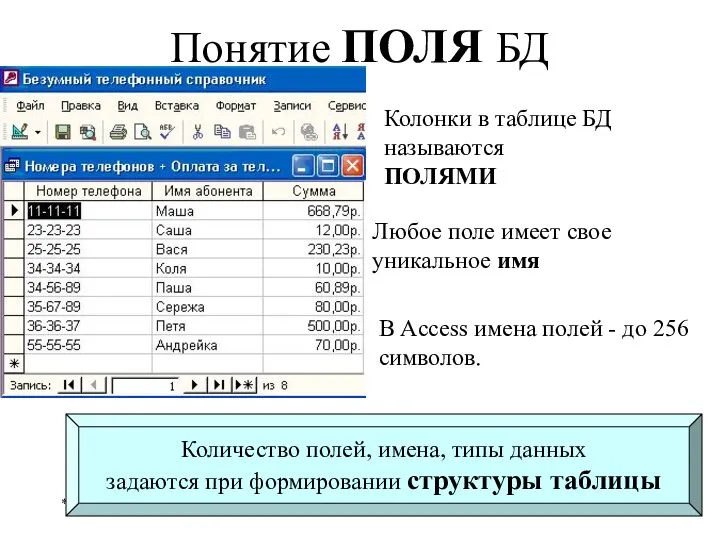 * Базы данных Понятие ПОЛЯ БД Колонки в таблице БД называются