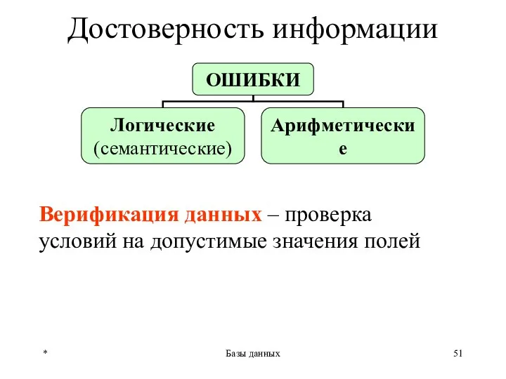 * Базы данных Достоверность информации Верификация данных – проверка условий на допустимые значения полей