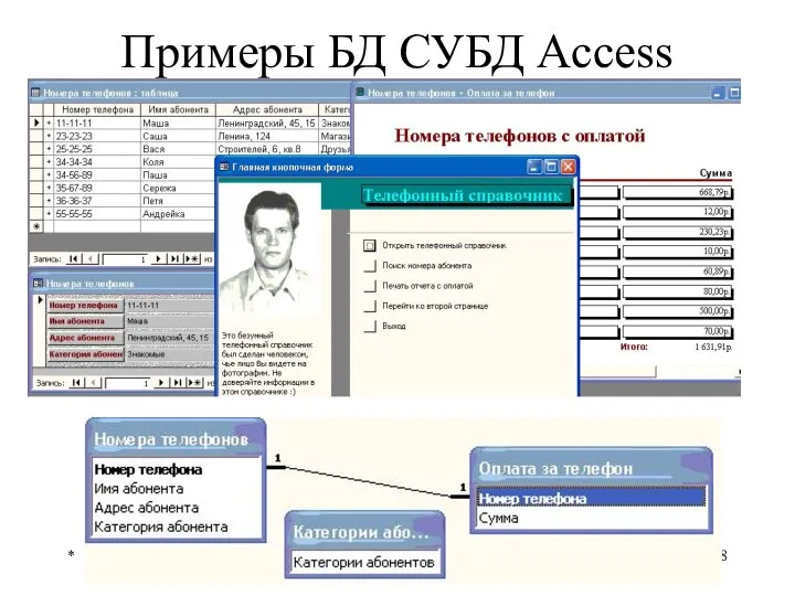 * Базы данных Примеры БД СУБД Access