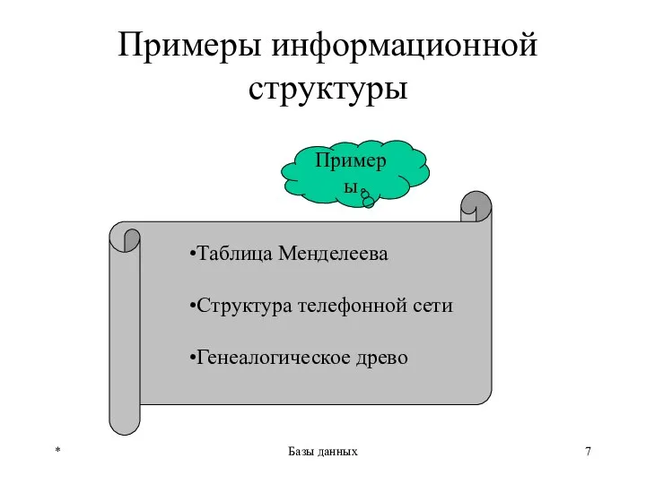 * Базы данных Примеры информационной структуры Примеры Таблица Менделеева Структура телефонной сети Генеалогическое древо