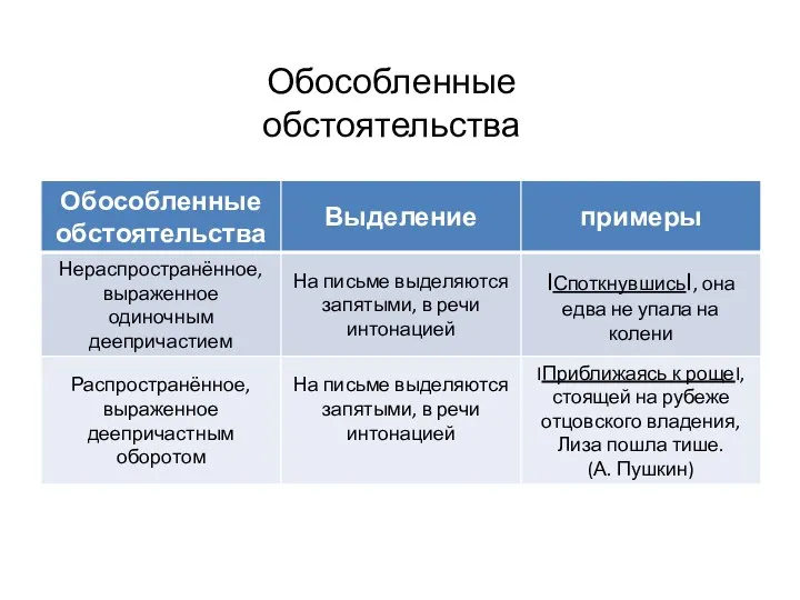 Обособленные обстоятельства