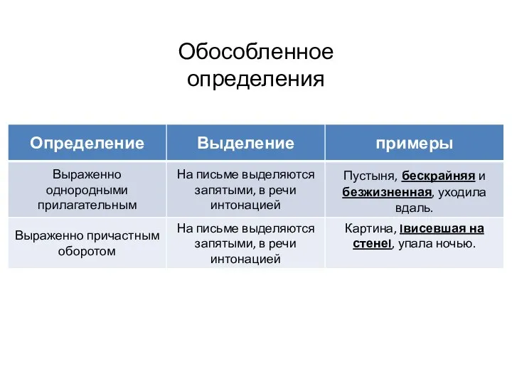 Обособленное определения