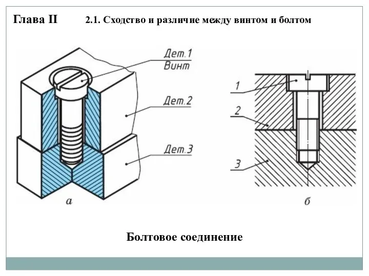 Болтовое соединение Глава II 2.1. Сходство и различие между винтом и болтом