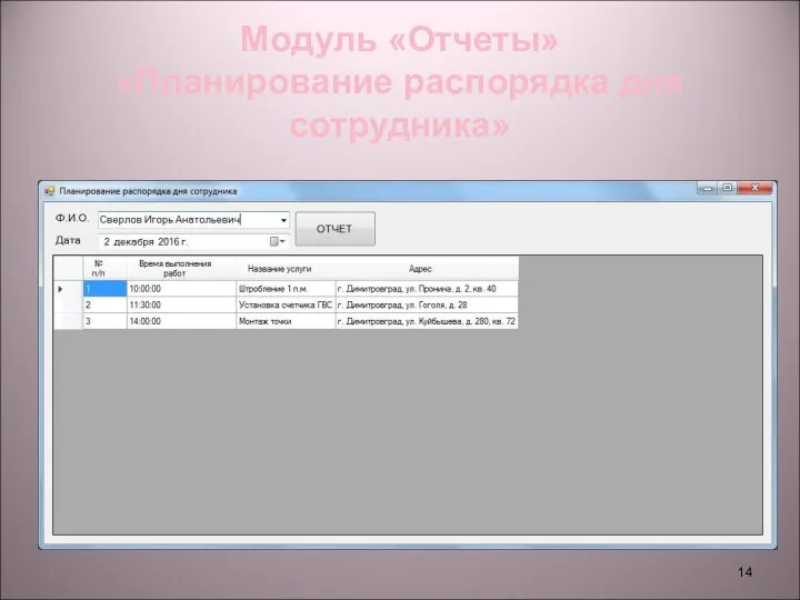 Модуль «Отчеты» «Планирование распорядка дня сотрудника»