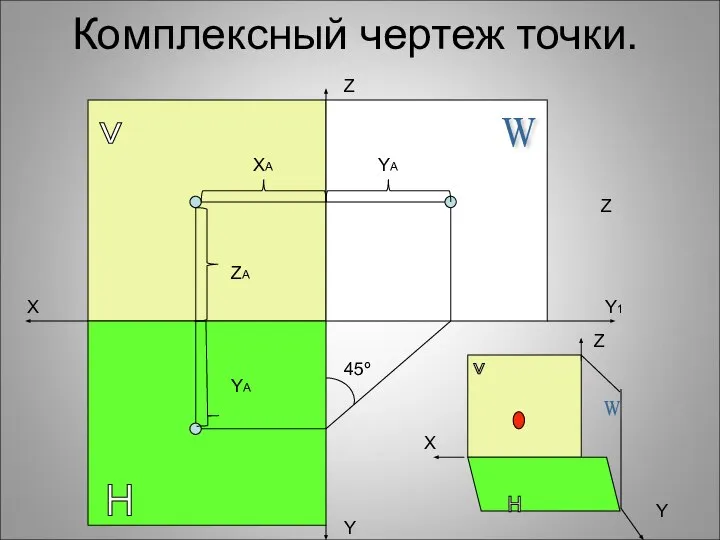 Комплексный чертеж точки. v H W 45º XА YА ZА YА