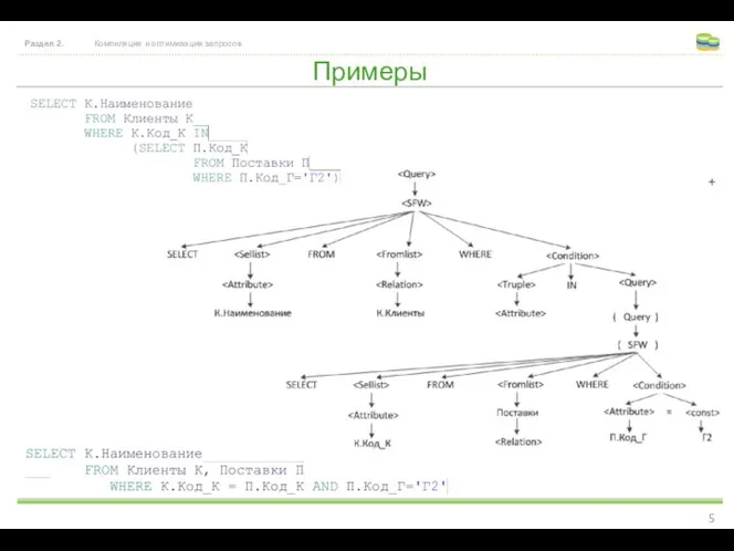 Примеры Раздел 2. Компиляция и оптимизация запросов