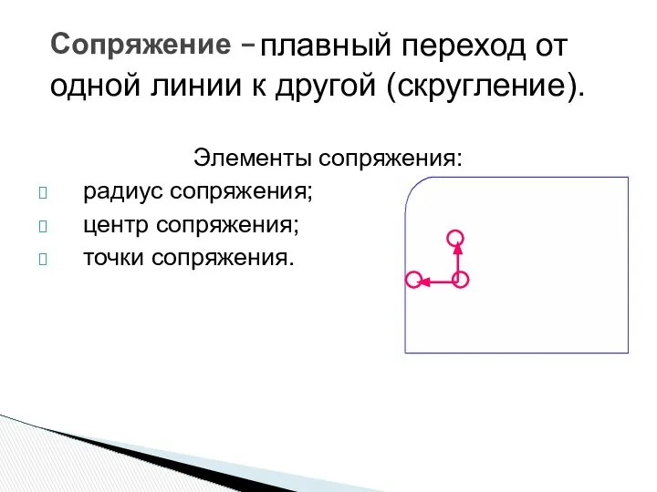 Элементы сопряжения: радиус сопряжения; центр сопряжения; точки сопряжения. Сопряжение – плавный