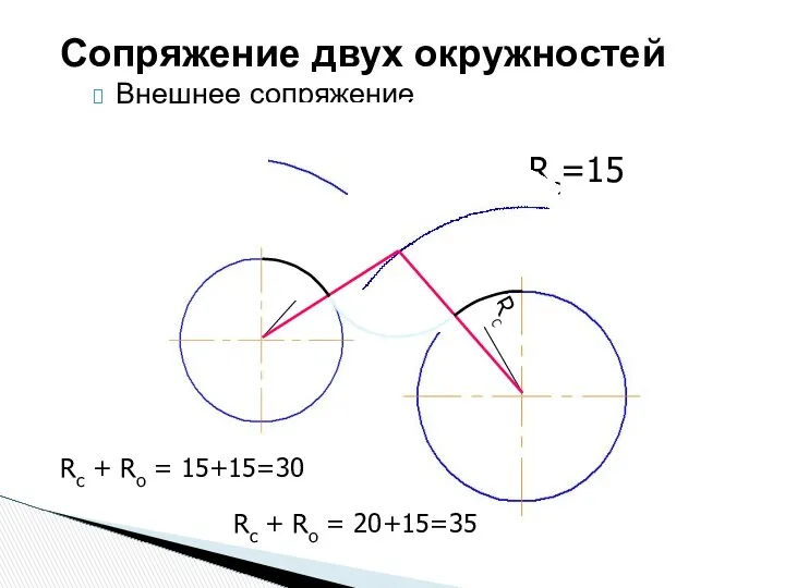 Внешнее сопряжение Сопряжение двух окружностей Rс=15 Rо + Rс Rо +