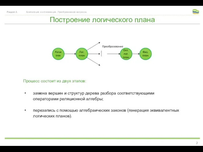 Построение логического плана Раздел 2. Компиляция и оптимизация. Преобразования запросов. Процесс