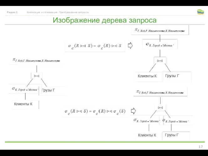 Изображение дерева запроса Раздел 2. Компиляция и оптимизация. Преобразования запросов.