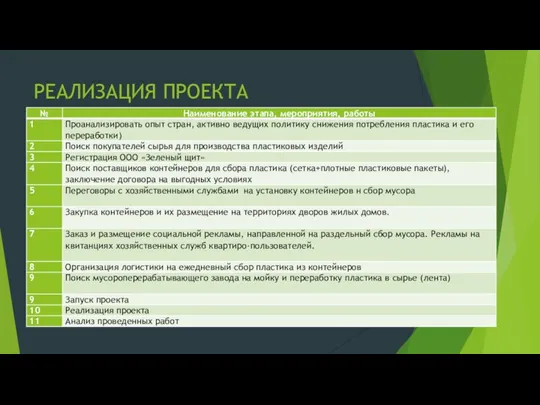 РЕАЛИЗАЦИЯ ПРОЕКТА