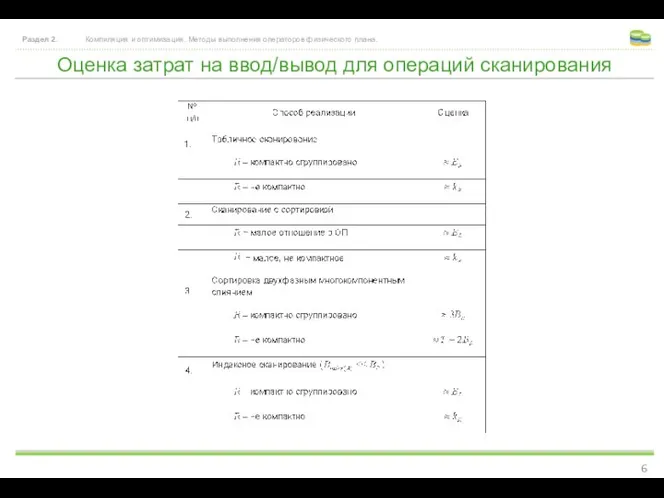 Оценка затрат на ввод/вывод для операций сканирования Раздел 2. Компиляция и