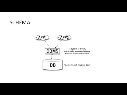 SCHEMA