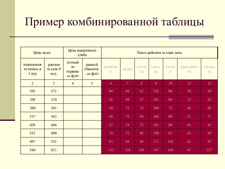 Пример комбинированной таблицы