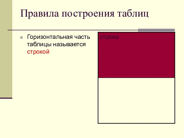 Правила построения таблиц Горизонтальная часть таблицы называется строкой