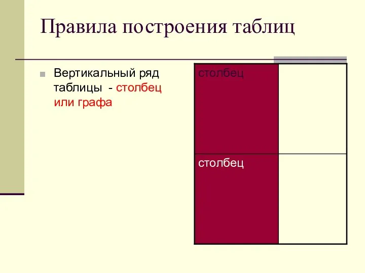 Правила построения таблиц Вертикальный ряд таблицы - столбец или графа