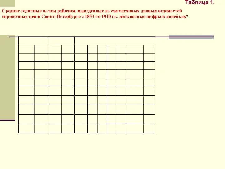 Средние годичные платы рабочим, выведенные из ежемесячных данных ведомостей справочных цен