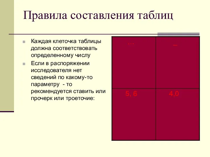 Правила составления таблиц Каждая клеточка таблицы должна соответствовать определенному числу Если