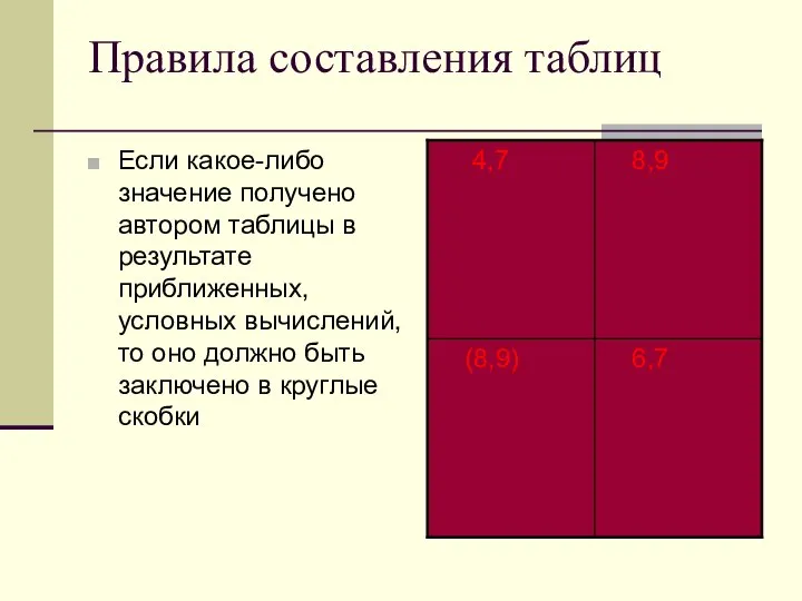 Правила составления таблиц Если какое-либо значение получено автором таблицы в результате