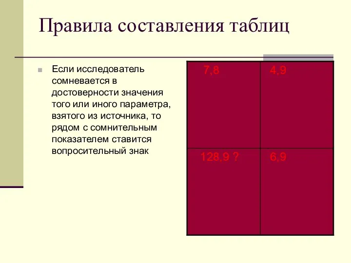 Правила составления таблиц Если исследователь сомневается в достоверности значения того или