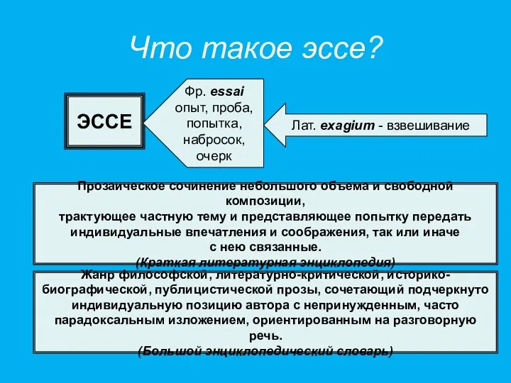 Что такое эссе? ЭССЕ Лат. exagium - взвешивание Фр. essai опыт,