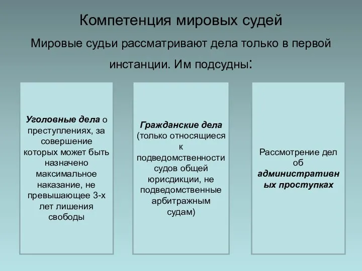 Компетенция мировых судей Мировые судьи рассматривают дела только в первой инстанции.