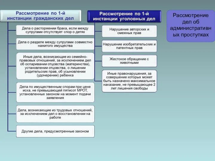 Рассмотрение дел об административных проступках